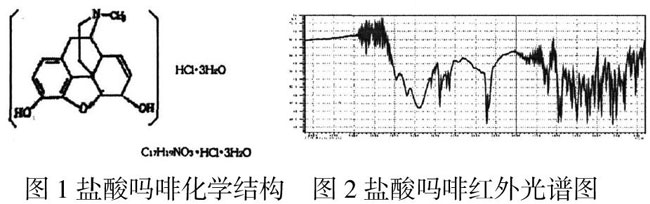 图1 盐酸吗啡化学结构 图2 盐酸吗啡红外光谱图