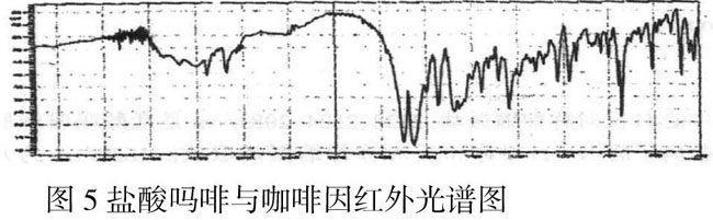 图5 盐酸吗啡与咖啡因红外光谱图