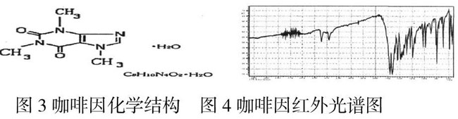 图3 咖啡因化学结构 图4 咖啡因红外光谱图