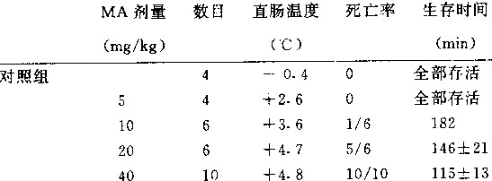 直肠温度、死亡率和生存时间状况