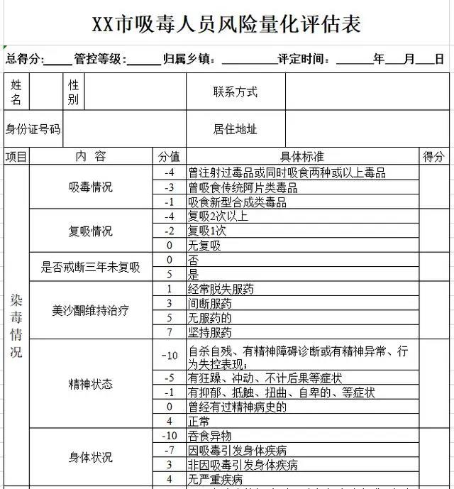 有吸毒历史的人员如何解决动态管控