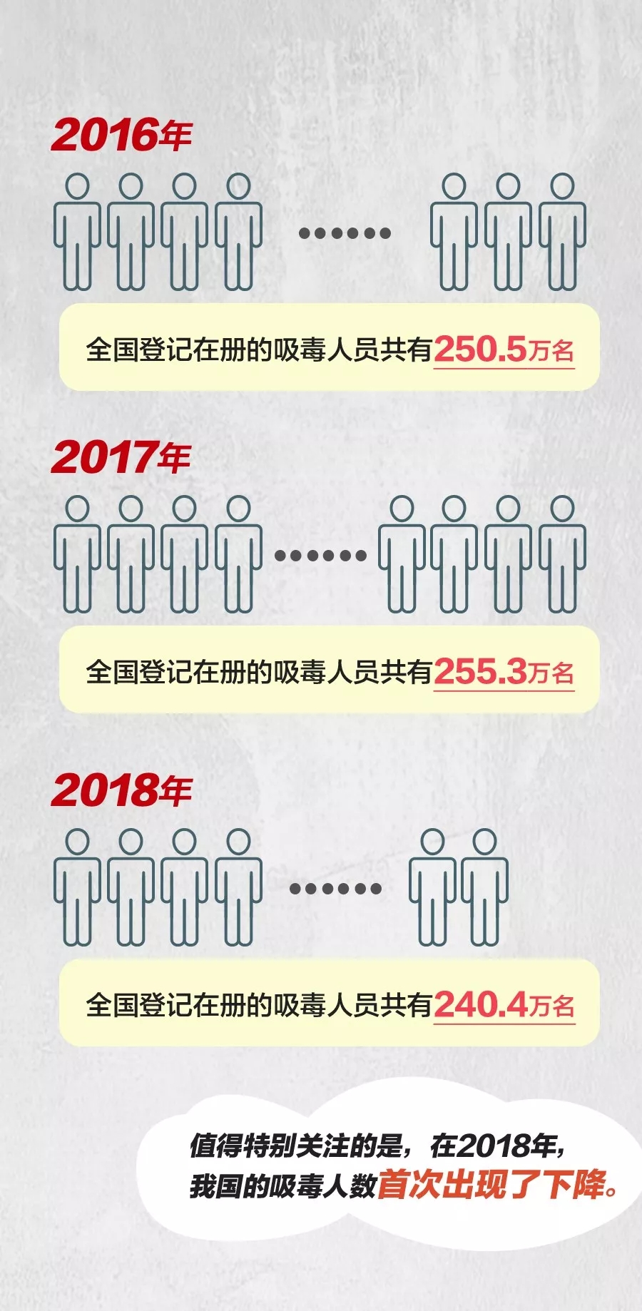 国家公布数据显示冰毒已成“头号”毒品