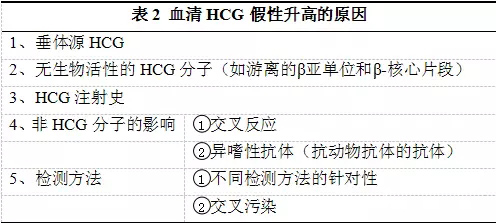 朱亚飞等. 中国妇产科临床杂志. 2005, 6(1): 76-78